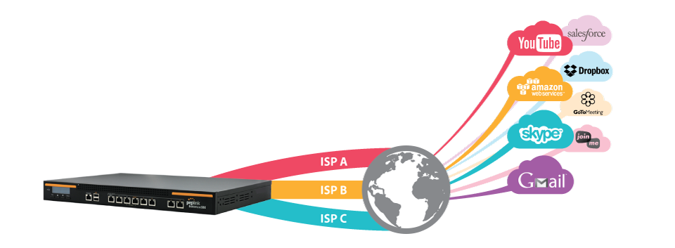 Bilanciamento internet