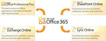 Implementazione, migrazione Office 365